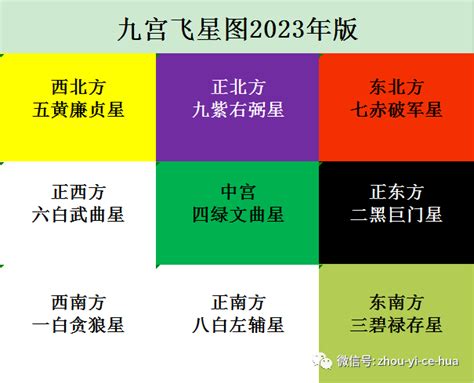 方位顏色風水2023